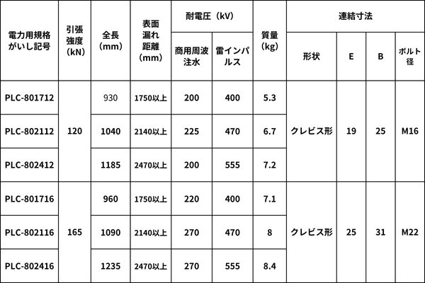 電力用規格品