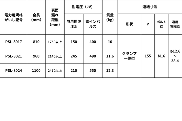 電力用規格品