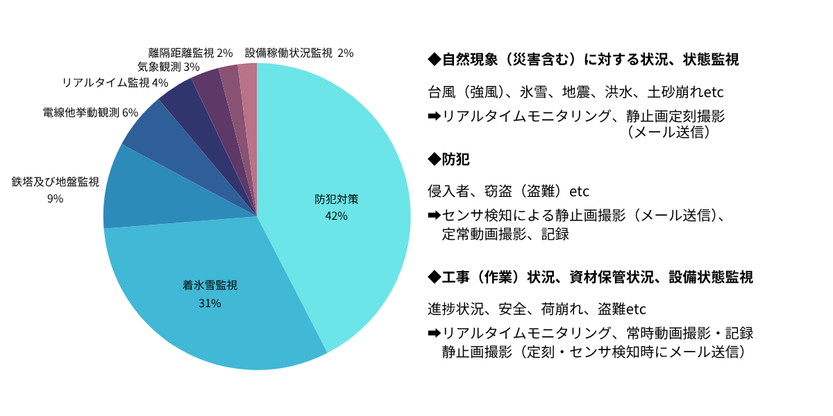 SIMODASの使用例