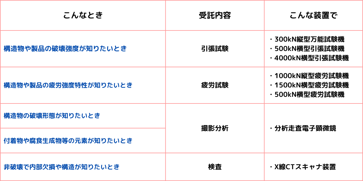 概要