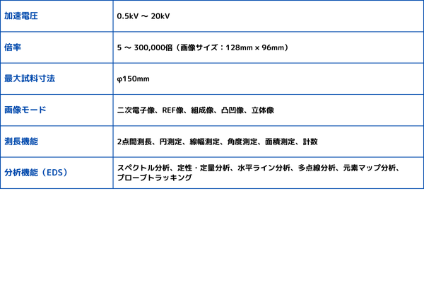 仕様