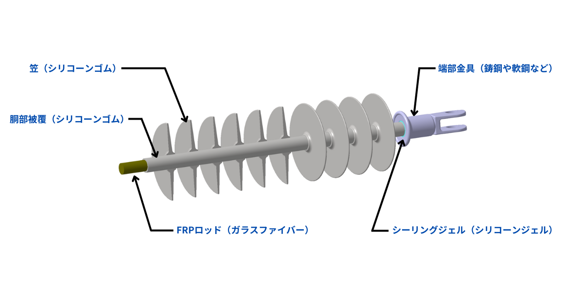 ポリマーがいしの構成