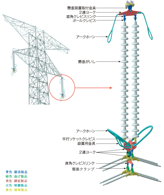 懸垂装置に用いられる架線金具