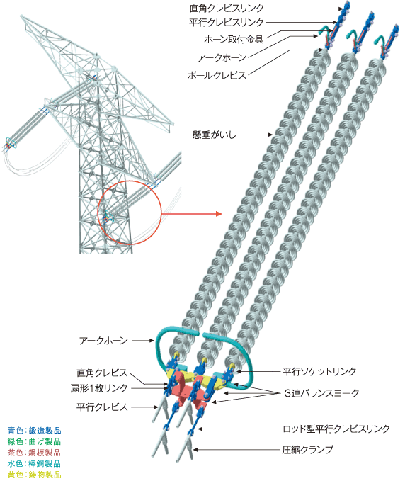 耐張装置に用いられる架線金具